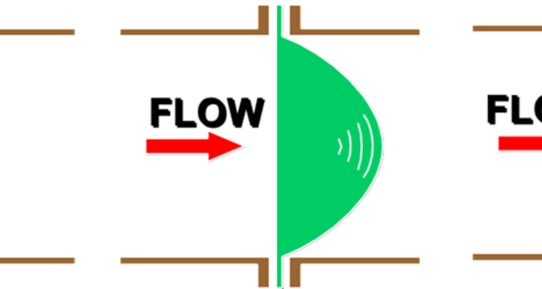 Wat is vacuümondersteuning voor breekplaten en hoe werkt het?